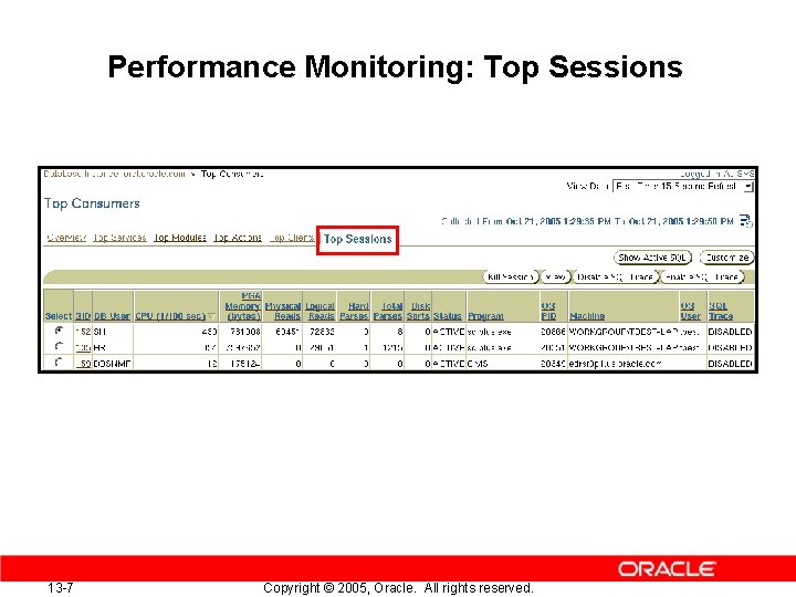 Performance Monitoring: Top Sessions 13 -7 Copyright © 2005, Oracle. All rights reserved. 