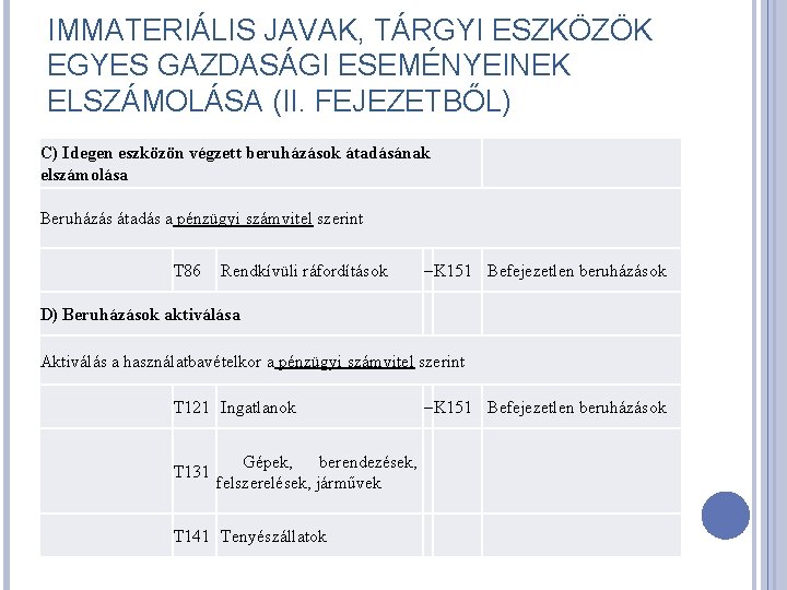 IMMATERIÁLIS JAVAK, TÁRGYI ESZKÖZÖK EGYES GAZDASÁGI ESEMÉNYEINEK ELSZÁMOLÁSA (II. FEJEZETBŐL) C) Idegen eszközön végzett