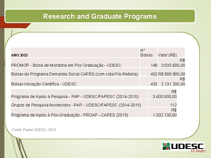 Research and Graduate Programs ANO 2015 N° Bolsas PROMOP - Bolsa de Monitoria em