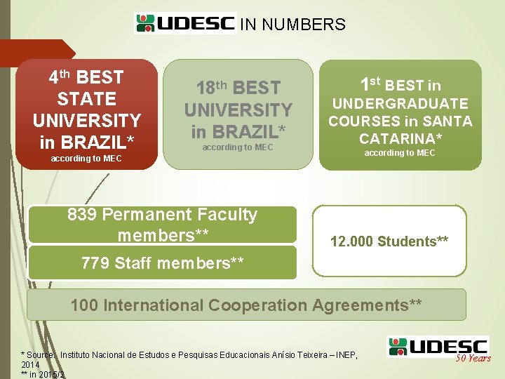 IN NUMBERS 4 th BEST STATE UNIVERSITY in BRAZIL* 18 th BEST UNIVERSITY in
