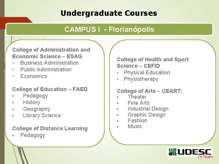 Undergraduate Courses CAMPUS I - Florianópolis College of Administration and Economic Science – ESAG