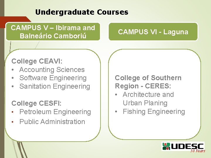 Undergraduate Courses CAMPUS V – Ibirama and Balneário Camboriú College CEAVI: • Accounting Sciences