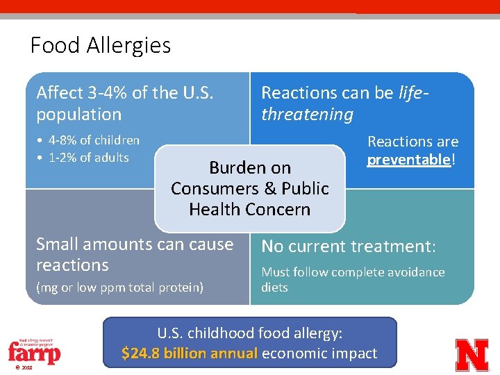 Food Allergies Affect 3 -4% of the U. S. population • 4 -8% of Food Allergies Affect 3 -4% of the U. S. population • 4 -8% of