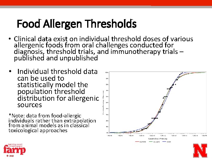 Food Allergen Thresholds • Clinical data exist on individual threshold doses of various allergenic Food Allergen Thresholds • Clinical data exist on individual threshold doses of various allergenic