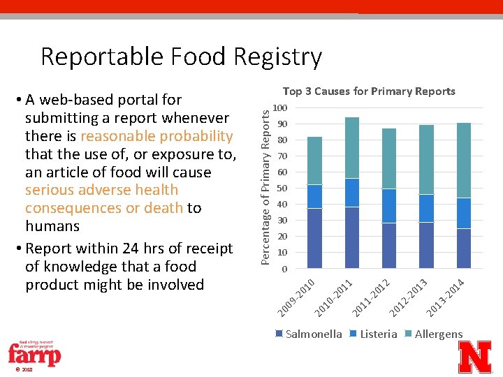 Reportable Food Registry 100 90 80 70 60 50 40 30 20 10 © Reportable Food Registry 100 90 80 70 60 50 40 30 20 10 ©