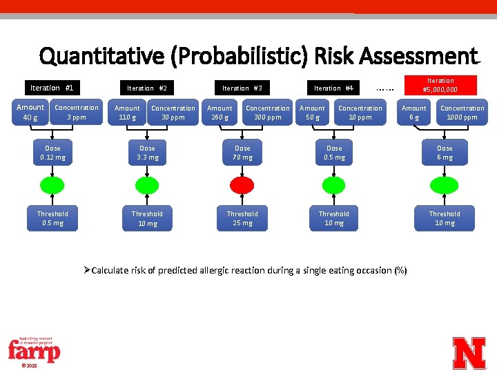 Quantitative (Probabilistic) Risk Assessment Iteration #1 Amount 40 g Iteration #2 Concentration 3 ppm Quantitative (Probabilistic) Risk Assessment Iteration #1 Amount 40 g Iteration #2 Concentration 3 ppm