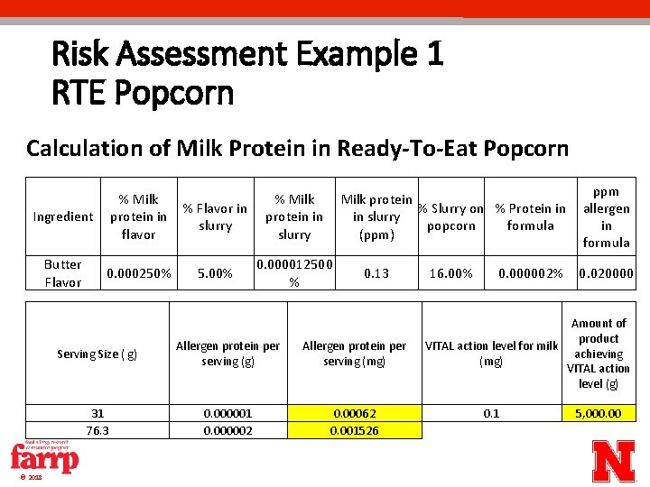 Risk Assessment Example 1 RTE Popcorn Calculation of Milk Protein in Ready-To-Eat Popcorn Ingredient Risk Assessment Example 1 RTE Popcorn Calculation of Milk Protein in Ready-To-Eat Popcorn Ingredient