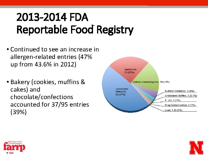 2013 -2014 FDA Reportable Food Registry • Continued to see an increase in allergen-related 2013 -2014 FDA Reportable Food Registry • Continued to see an increase in allergen-related