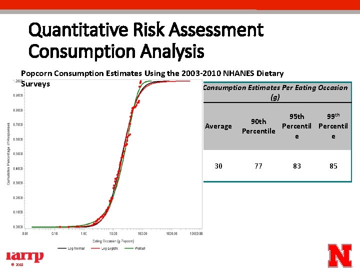 Quantitative Risk Assessment Consumption Analysis Popcorn Consumption Estimates Using the 2003 -2010 NHANES Dietary Quantitative Risk Assessment Consumption Analysis Popcorn Consumption Estimates Using the 2003 -2010 NHANES Dietary