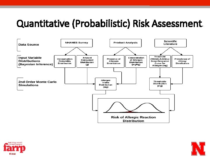Quantitative (Probabilistic) Risk Assessment © 2018 Quantitative (Probabilistic) Risk Assessment © 2018