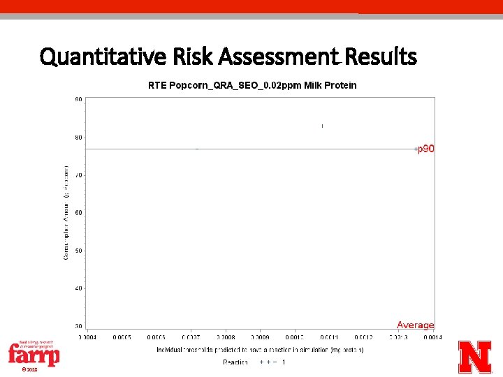 Quantitative Risk Assessment Results © 2018 Quantitative Risk Assessment Results © 2018
