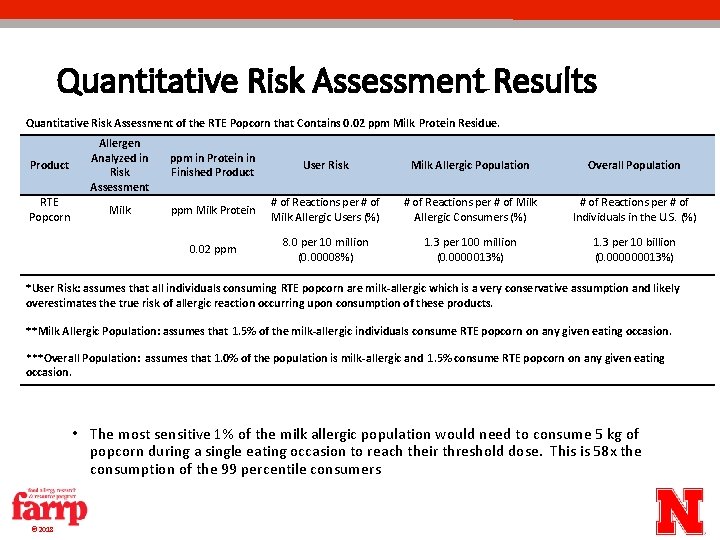 Quantitative Risk Assessment Results Quantitative Risk Assessment of the RTE Popcorn that Contains 0. Quantitative Risk Assessment Results Quantitative Risk Assessment of the RTE Popcorn that Contains 0.