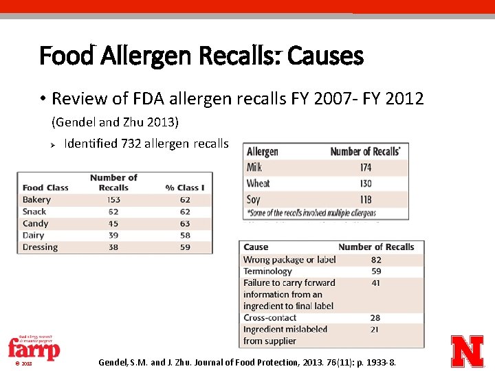 Food Allergen Recalls: Causes • Review of FDA allergen recalls FY 2007 - FY Food Allergen Recalls: Causes • Review of FDA allergen recalls FY 2007 - FY