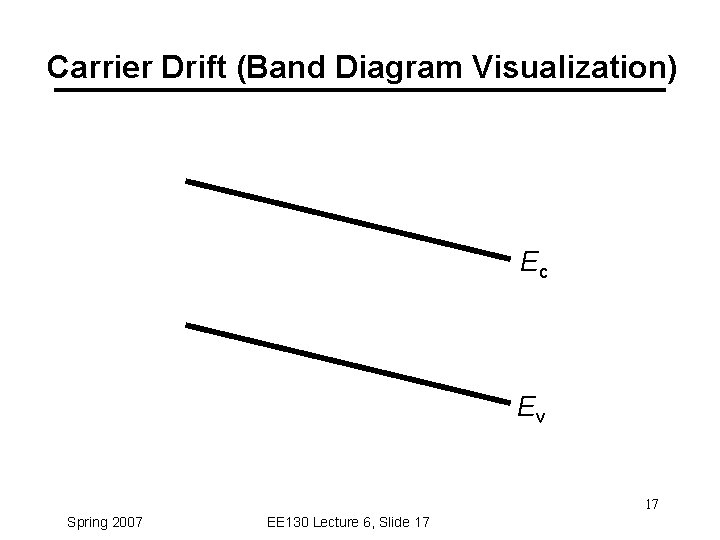 Carrier Drift (Band Diagram Visualization) Ec Ev 17 Spring 2007 EE 130 Lecture 6,