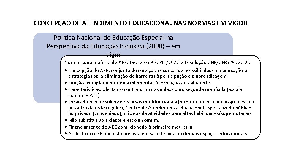 CONCEPÇÃO DE ATENDIMENTO EDUCACIONAL NAS NORMAS EM VIGOR Política Nacional de Educação Especial na