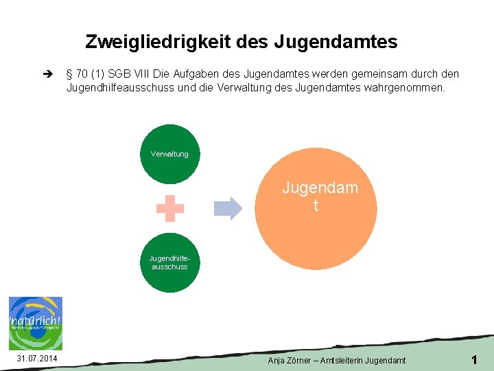 Zweigliedrigkeit des Jugendamtes § 70 (1) SGB VIII Die Aufgaben des Jugendamtes werden gemeinsam