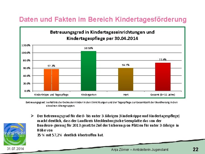 Daten und Fakten im Bereich Kindertagesförderung Betreuungsgrad in Kindertageseinrichtungen und Kindertagespflege per 30. 04.
