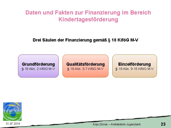 Daten und Fakten zur Finanzierung im Bereich Kindertagesförderung Drei Säulen der Finanzierung gemäß §