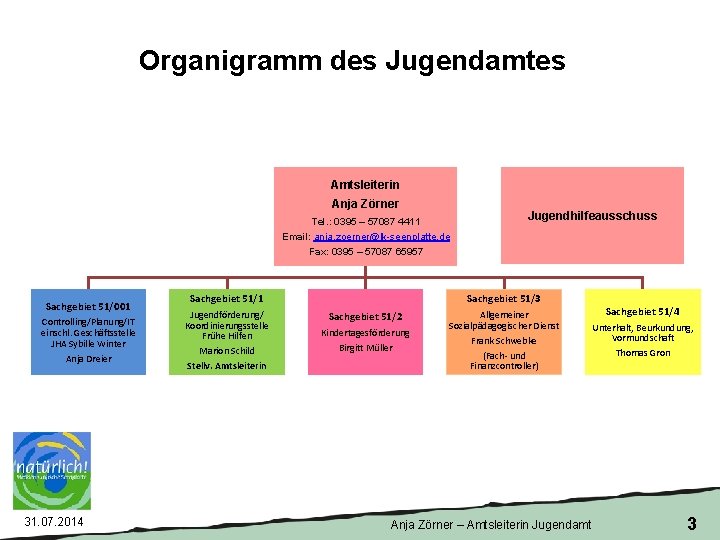 Organigramm des Jugendamtes Amtsleiterin Anja Zörner Tel. : 0395 – 57087 4411 Email: anja.