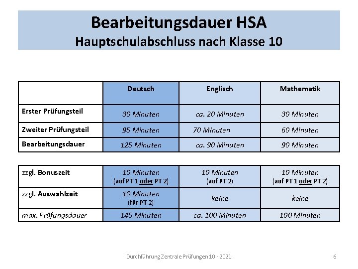 Bearbeitungsdauer HSA Hauptschulabschluss nach Klasse 10 Deutsch Englisch Mathematik Erster Prüfungsteil 30 Minuten ca.