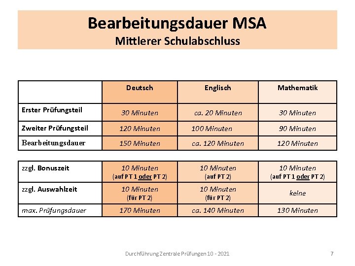 Bearbeitungsdauer MSA Mittlerer Schulabschluss Deutsch Englisch Mathematik Erster Prüfungsteil 30 Minuten ca. 20 Minuten