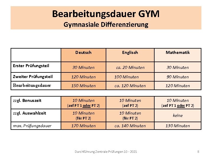 Bearbeitungsdauer GYM Gymnasiale Differenzierung Deutsch Englisch Mathematik Erster Prüfungsteil 30 Minuten ca. 20 Minuten