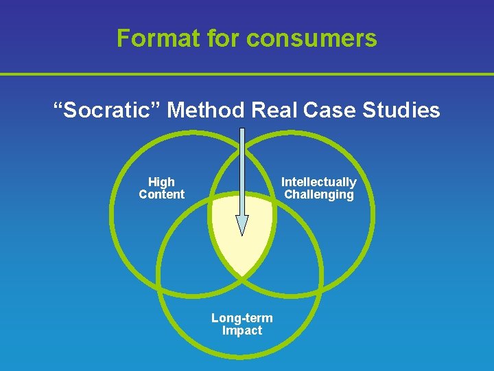 Format for consumers “Socratic” Method Real Case Studies High Content Intellectually Challenging Long-term Impact