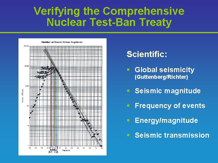 Verifying the Comprehensive Nuclear Test-Ban Treaty Scientific: § Global seismicity (Guttenberg/Richter) § Seismic magnitude