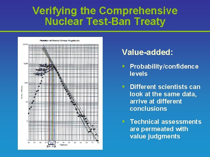 Verifying the Comprehensive Nuclear Test-Ban Treaty Value-added: § Probability/confidence levels § Different scientists can