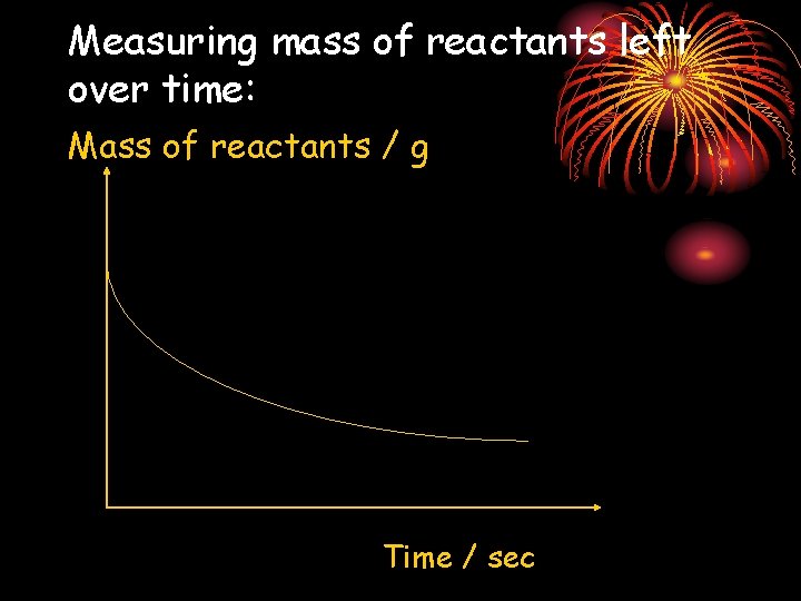 Measuring mass of reactants left over time: Mass of reactants / g Time /