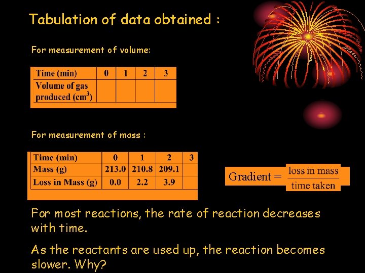 Tabulation of data obtained : For measurement of volume: For measurement of mass :