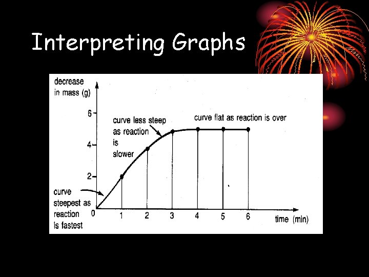 Interpreting Graphs 