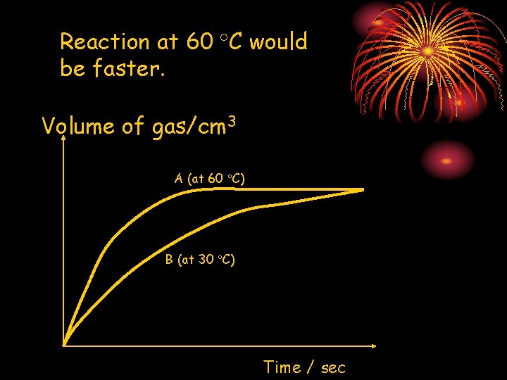 Reaction at 60 C would be faster. Volume of gas/cm 3 A (at 60