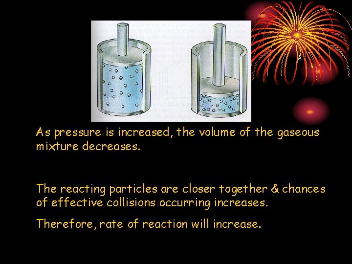 As pressure is increased, the volume of the gaseous mixture decreases. The reacting particles