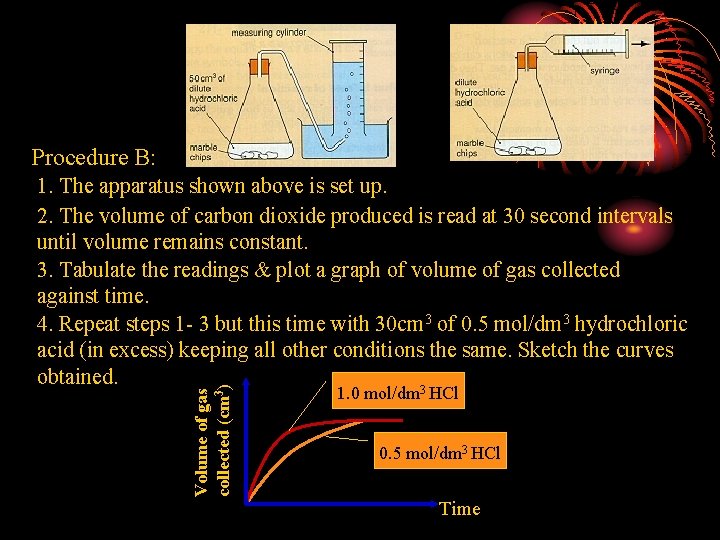 Procedure B: Volume of gas collected (cm 3) 1. The apparatus shown above is