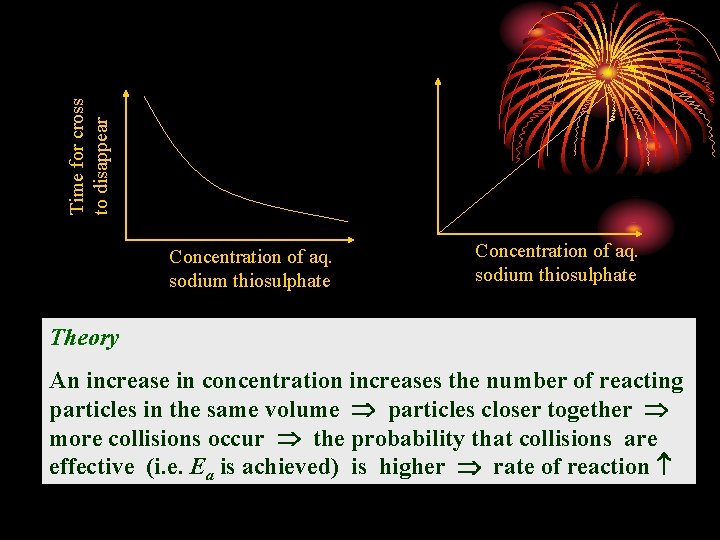 Time for cross to disappear Concentration of aq. sodium thiosulphate Theory An increase in