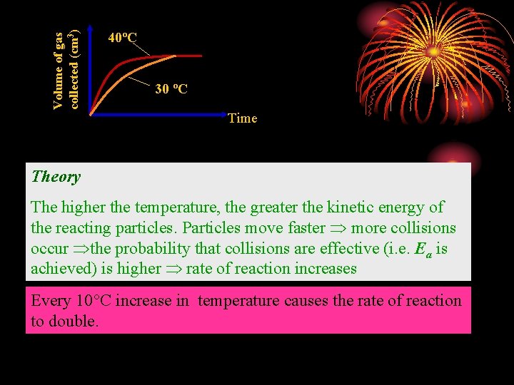 Volume of gas collected (cm 3) 40ºC 30 ºC Time Theory The higher the