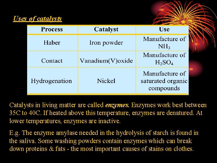 Uses of catalysts Catalysts in living matter are called enzymes. Enzymes work best between