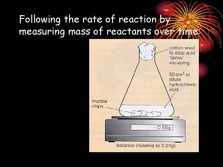 Following the rate of reaction by measuring mass of reactants over time: 