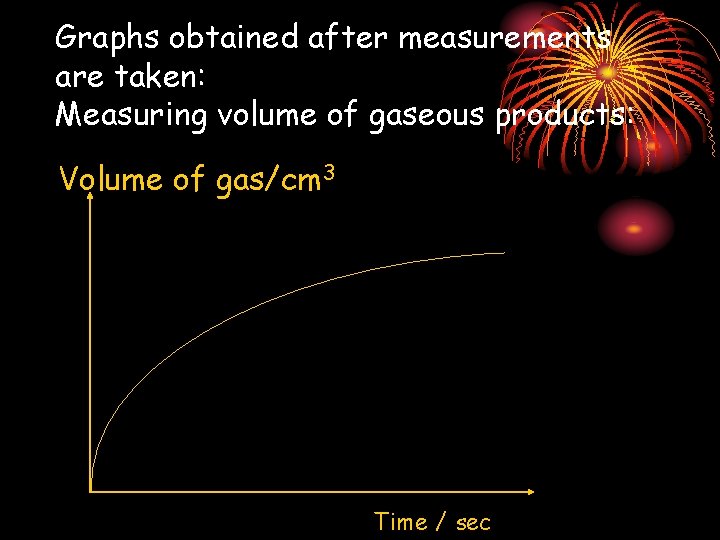 Graphs obtained after measurements are taken: Measuring volume of gaseous products: Volume of gas/cm