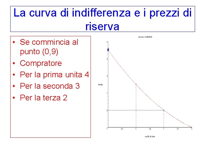 La curva di indifferenza e i prezzi di riserva • Se commincia al punto