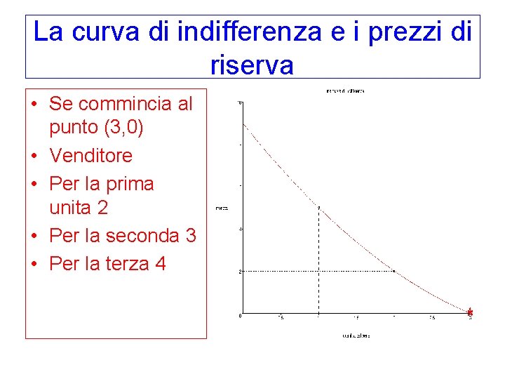 La curva di indifferenza e i prezzi di riserva • Se commincia al punto