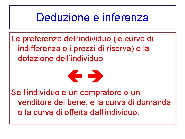 Deduzione e inferenza Le preferenze dell’individuo (le curve di indifferenza o i prezzi di