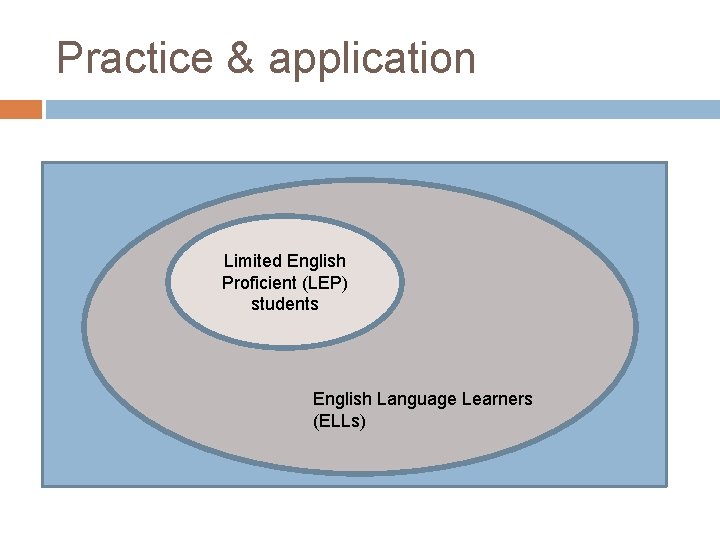 Practice & application Limited English Proficient (LEP) students English Language Learners (ELLs) 