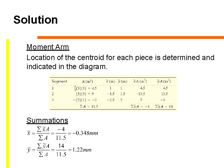 Solution Moment Arm Location of the centroid for each piece is determined and indicated