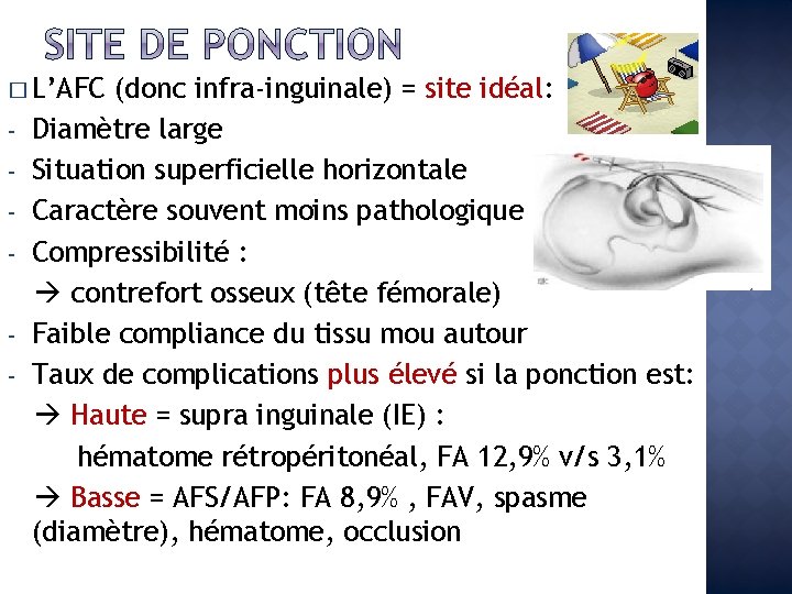 � L’AFC - - (donc infra-inguinale) = site idéal: Diamètre large Situation superficielle horizontale