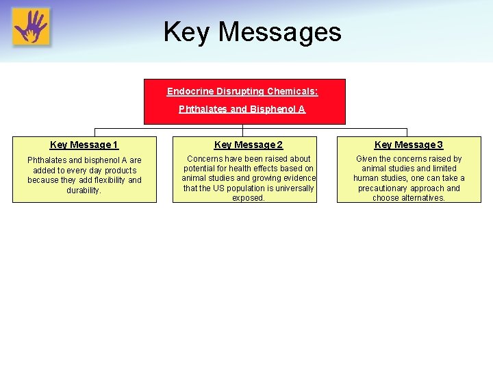Key Messages Endocrine Disrupting Chemicals: Phthalates and Bisphenol A Key Message 1 Key Message