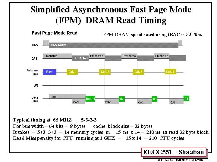 Simplified Asynchronous Fast Page Mode (FPM) DRAM Read Timing FPM DRAM speed rated using