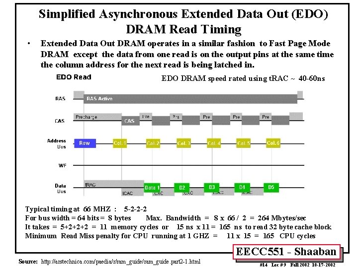 Simplified Asynchronous Extended Data Out (EDO) DRAM Read Timing • Extended Data Out DRAM
