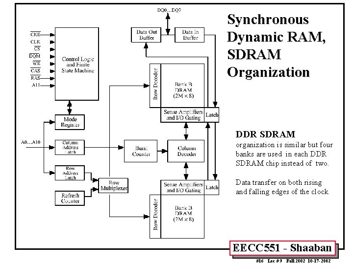 Synchronous Dynamic RAM, SDRAM Organization DDR SDRAM organization is similar but four banks are